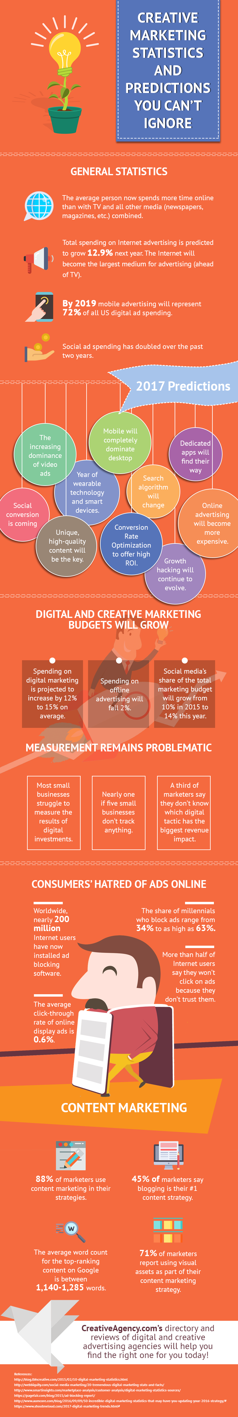 creative marketing statistics