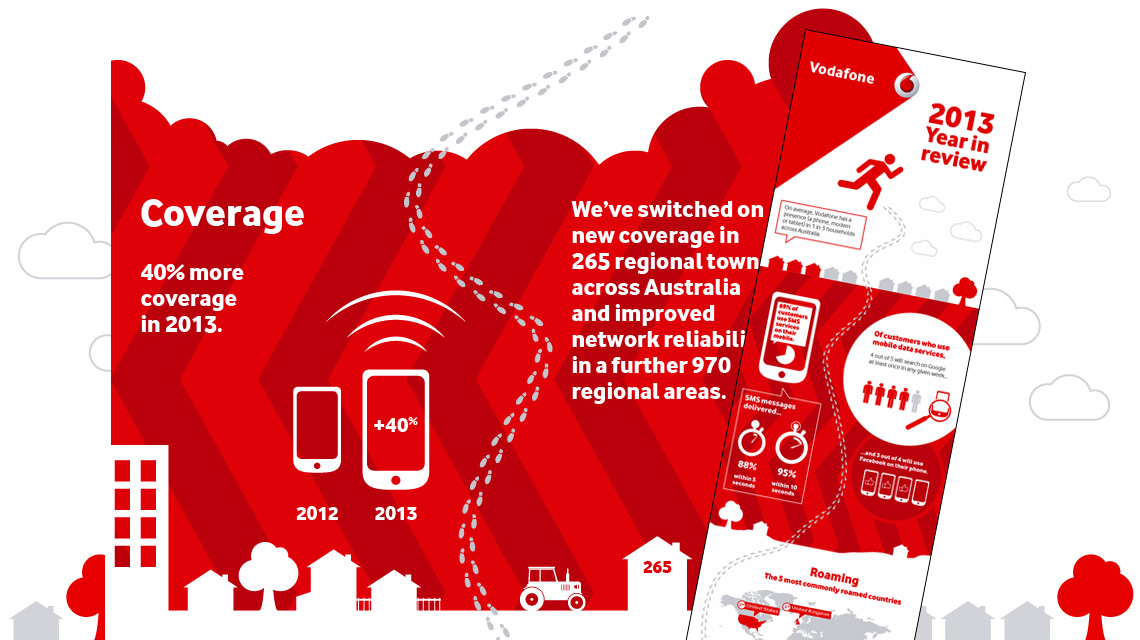 vodafone-creative-digital-marketing